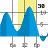 Wooded Islands tide chart for Monday, October 30, 2023