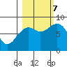 Wooded Islands tide chart for Saturday, October 7, 2023