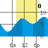 Wooded Islands tide chart for Sunday, October 8, 2023