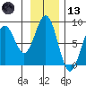 Wooded Islands tide chart for Monday, November 13, 2023