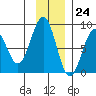 Wooded Islands tide chart for Friday, November 24, 2023