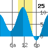 Wooded Islands tide chart for Saturday, November 25, 2023