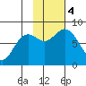 Wooded Islands tide chart for Saturday, November 4, 2023