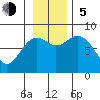 Wooded Islands tide chart for Sunday, November 5, 2023