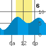 Wooded Islands tide chart for Monday, November 6, 2023