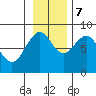 Wooded Islands tide chart for Tuesday, November 7, 2023
