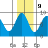 Wooded Islands tide chart for Thursday, November 9, 2023