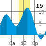 Wooded Islands tide chart for Friday, December 15, 2023