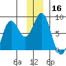 Wooded Islands tide chart for Saturday, December 16, 2023