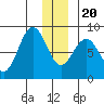 Wooded Islands tide chart for Wednesday, December 20, 2023