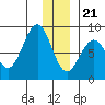 Wooded Islands tide chart for Thursday, December 21, 2023