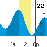 Wooded Islands tide chart for Friday, December 22, 2023