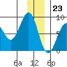 Wooded Islands tide chart for Saturday, December 23, 2023