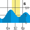 Wooded Islands tide chart for Wednesday, December 6, 2023