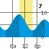 Wooded Islands tide chart for Thursday, December 7, 2023