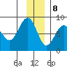 Wooded Islands tide chart for Friday, December 8, 2023