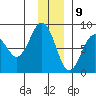 Wooded Islands tide chart for Saturday, December 9, 2023