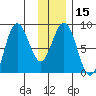 Wooded Islands tide chart for Monday, January 15, 2024