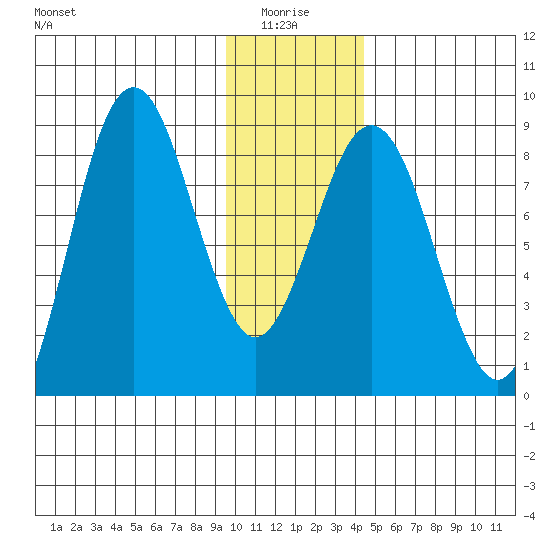 Wooded Islands tide chart for Tuesday, January 16, 2024