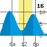 Wooded Islands tide chart for Tuesday, January 16, 2024