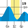 Wooded Islands tide chart for Friday, January 19, 2024