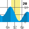 Wooded Islands tide chart for Saturday, January 20, 2024
