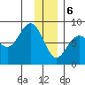 Wooded Islands tide chart for Saturday, January 6, 2024