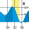 Wooded Islands tide chart for Monday, January 8, 2024