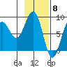 Wooded Islands tide chart for Thursday, February 8, 2024