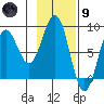 Wooded Islands tide chart for Friday, February 9, 2024