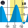 Wooded Islands tide chart for Sunday, March 10, 2024
