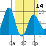 Wooded Islands tide chart for Thursday, March 14, 2024