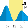 Wooded Islands tide chart for Friday, March 15, 2024