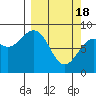 Wooded Islands tide chart for Monday, March 18, 2024