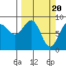 Wooded Islands tide chart for Wednesday, March 20, 2024