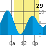 Wooded Islands tide chart for Friday, March 29, 2024