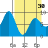 Wooded Islands tide chart for Saturday, March 30, 2024