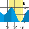 Wooded Islands tide chart for Wednesday, March 6, 2024