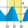 Wooded Islands tide chart for Thursday, March 7, 2024