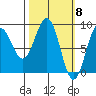 Wooded Islands tide chart for Friday, March 8, 2024