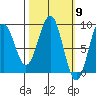 Wooded Islands tide chart for Saturday, March 9, 2024