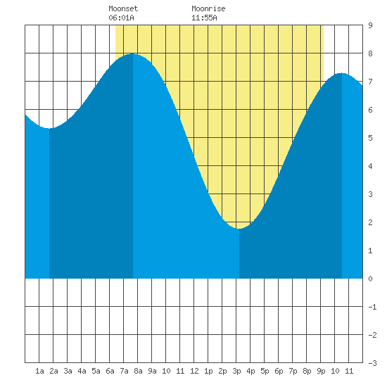 Wooded Islands tide chart for Tuesday, April 16, 2024