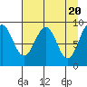 Wooded Islands tide chart for Saturday, April 20, 2024