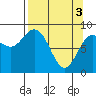 Wooded Islands tide chart for Wednesday, April 3, 2024