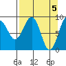 Wooded Islands tide chart for Friday, April 5, 2024