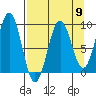 Wooded Islands tide chart for Tuesday, April 9, 2024