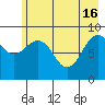 Wooded Islands tide chart for Thursday, May 16, 2024