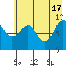 Wooded Islands tide chart for Friday, May 17, 2024