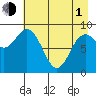 Wooded Islands tide chart for Wednesday, May 1, 2024
