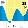 Wooded Islands tide chart for Thursday, May 23, 2024
